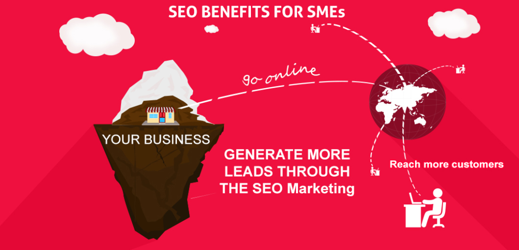 SEO Tips for Small Businesses – SEO Marketing